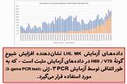 گونه جهش یافته ویروس کرونا چیست؟